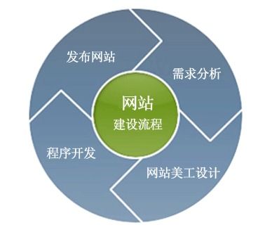 淺談網(wǎng)站建設中容易忽略的重要細節(jié)